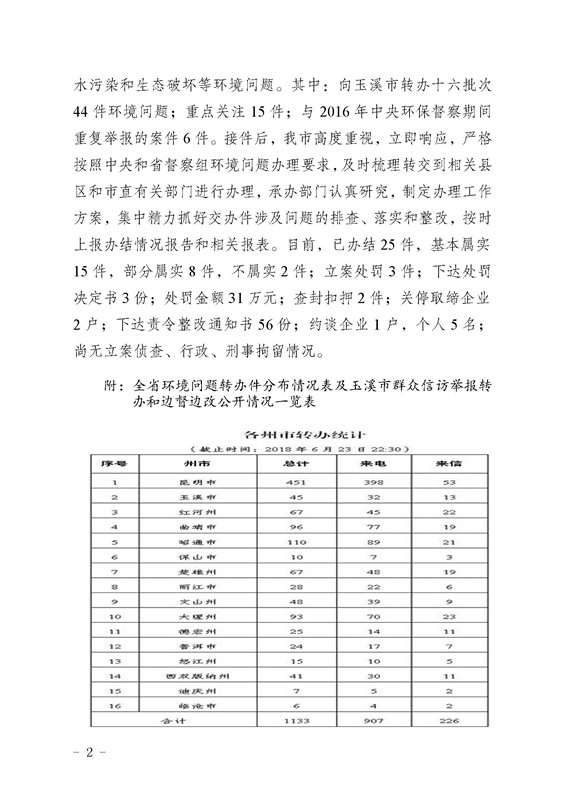 工作简报14_页面_02.jpg 工作简报14_页面_02.jpg