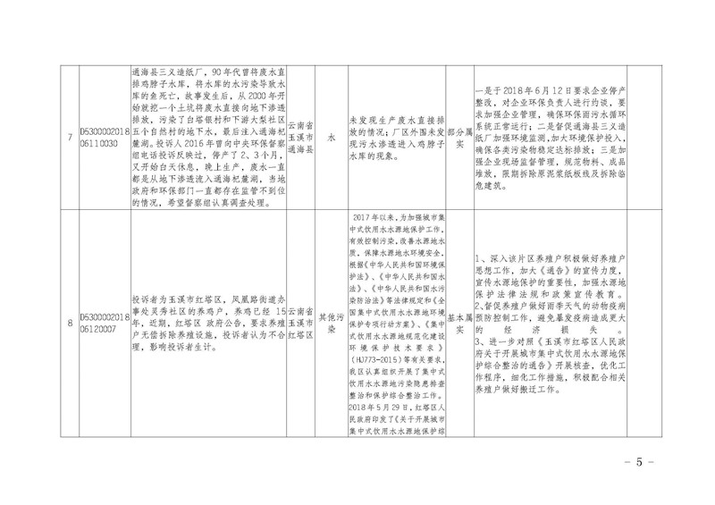 工作简报14_页面_05.jpg 工作简报14_页面_05.jpg