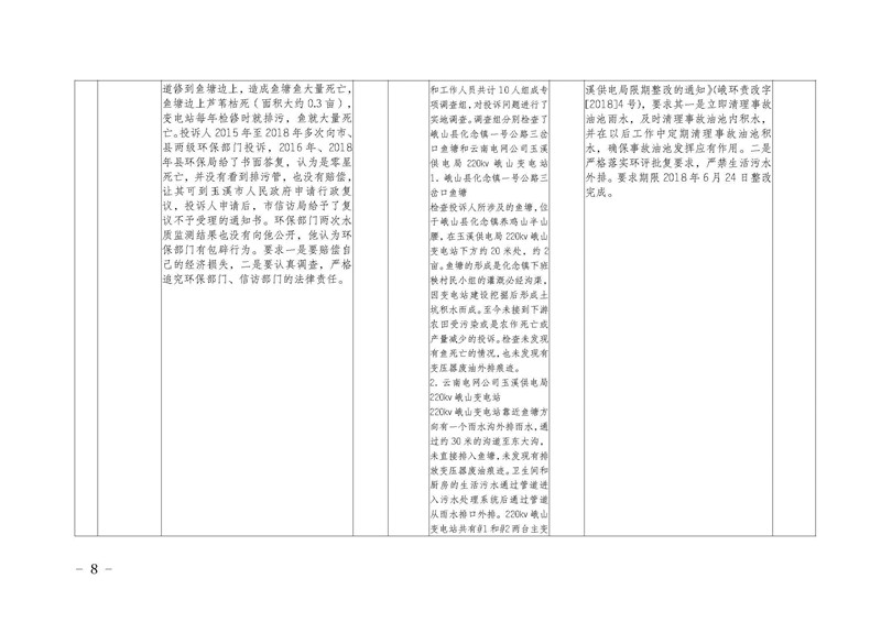 工作简报14_页面_08.jpg 工作简报14_页面_08.jpg