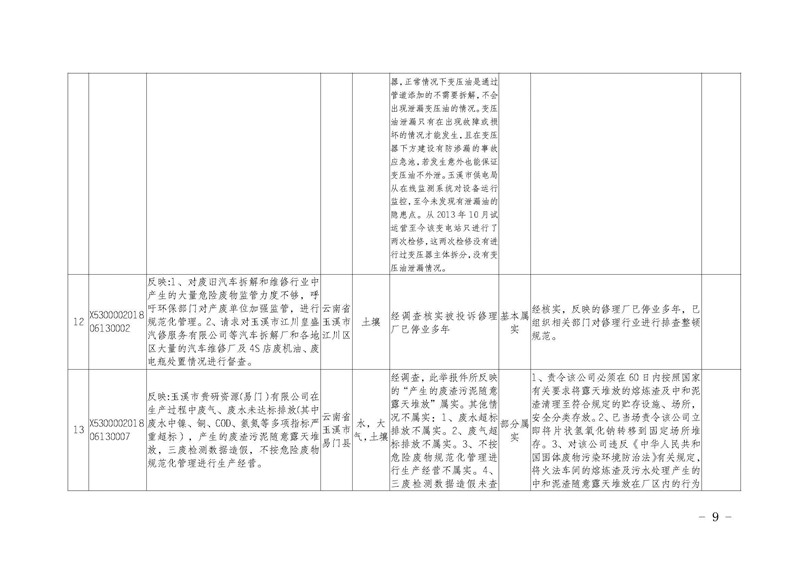 工作简报14_页面_09.jpg 工作简报14_页面_09.jpg