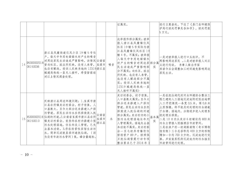 工作简报14_页面_10.jpg 工作简报14_页面_10.jpg