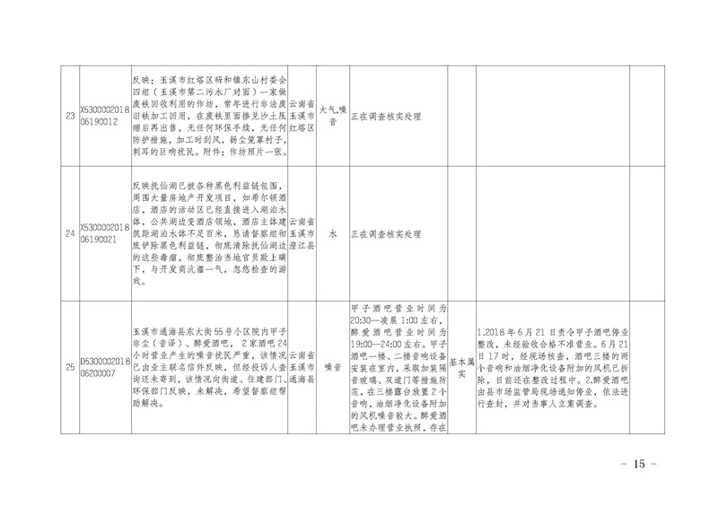 工作简报14_页面_15.jpg 工作简报14_页面_15.jpg