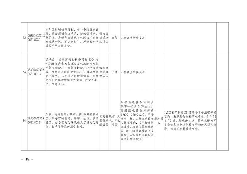 工作简报14_页面_18.jpg 工作简报14_页面_18.jpg