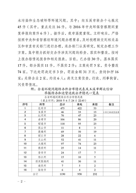 工作简报15_页面_02.jpg 工作简报15_页面_02.jpg