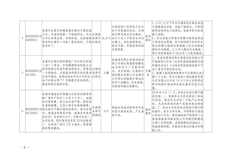工作简报15_页面_04.jpg 工作简报15_页面_04.jpg