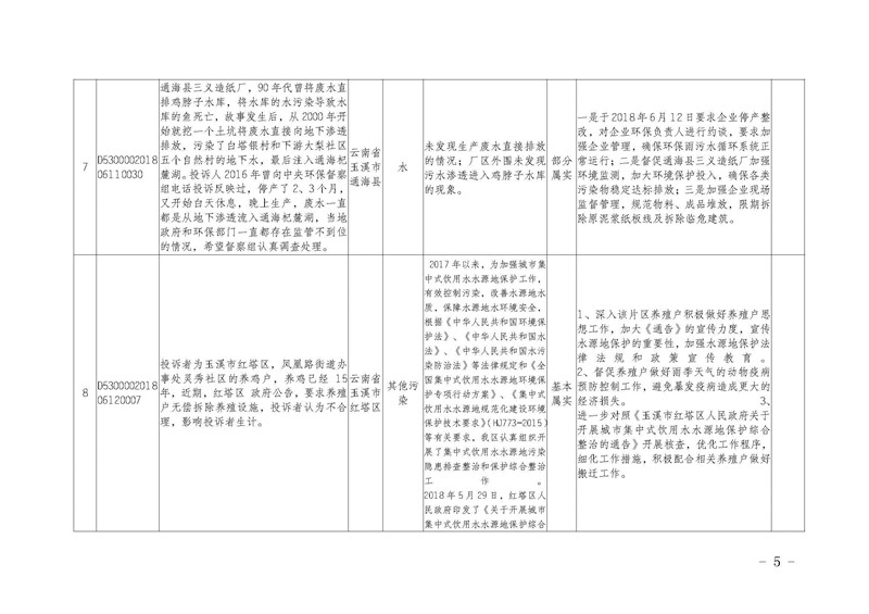 工作简报15_页面_05.jpg 工作简报15_页面_05.jpg