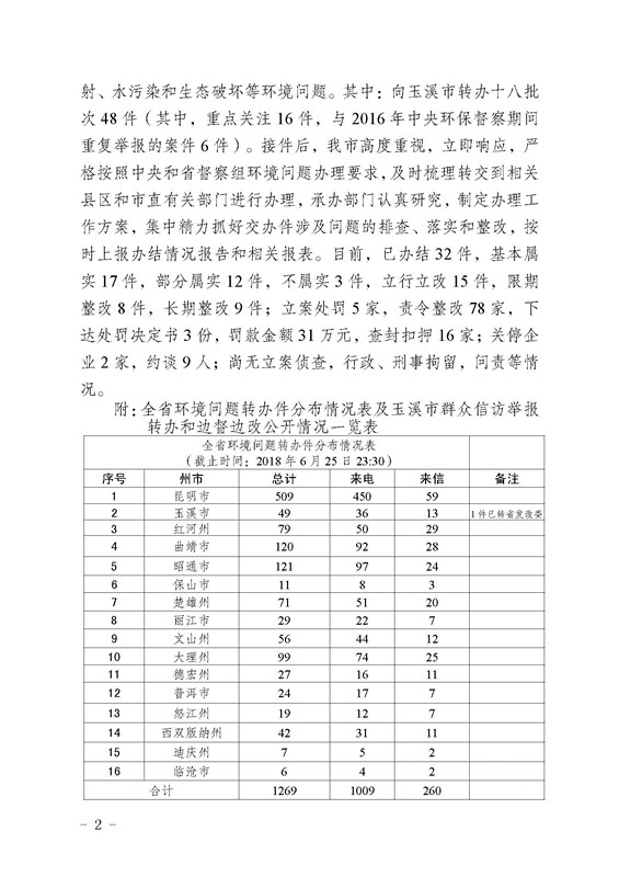 工作简报16_页面_02.jpg 工作简报16_页面_02.jpg