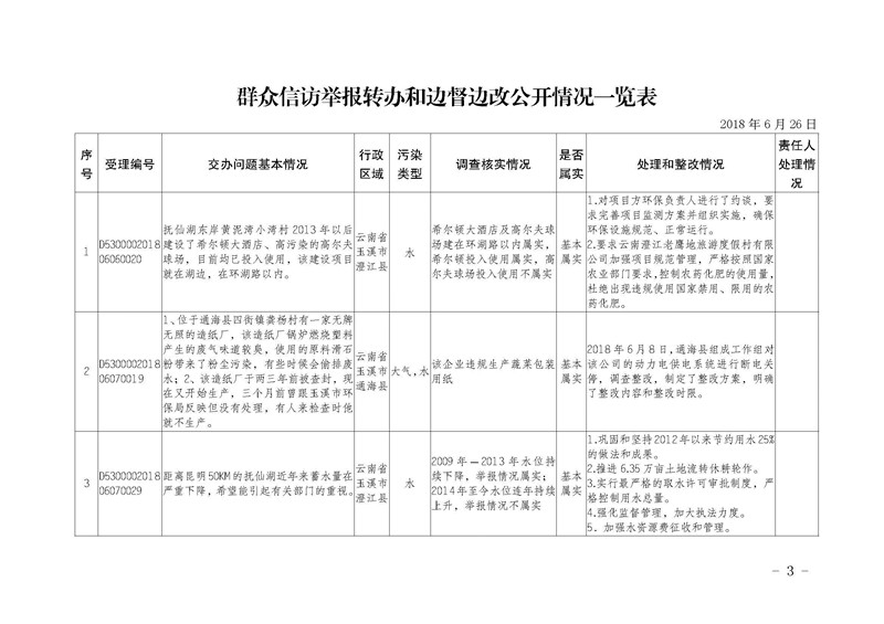 工作简报16_页面_03.jpg 工作简报16_页面_03.jpg
