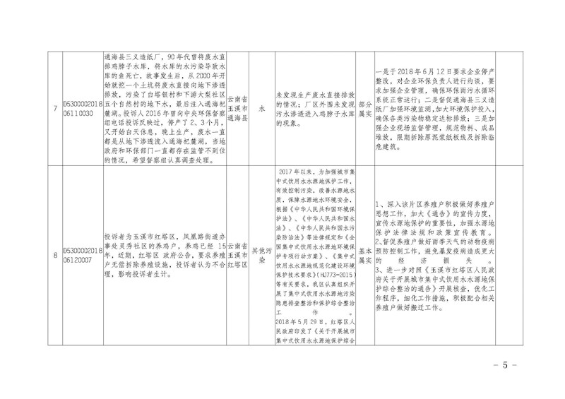 工作简报16_页面_05.jpg 工作简报16_页面_05.jpg