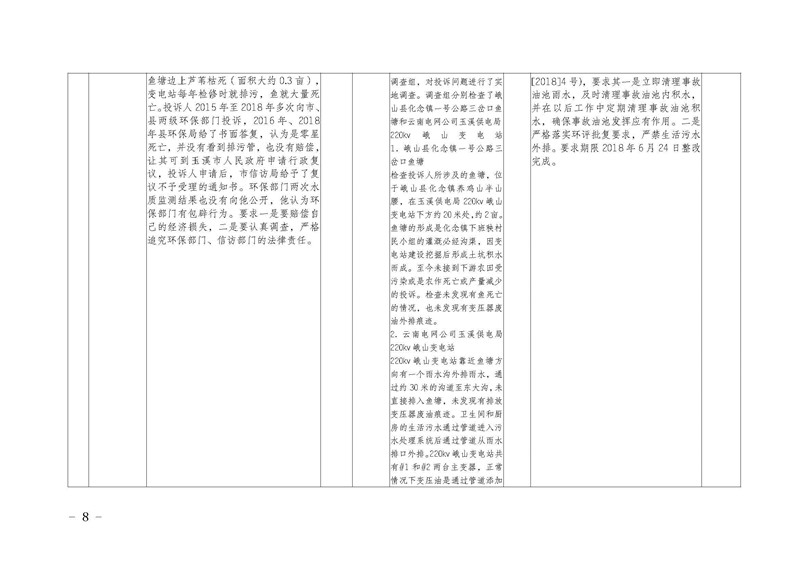 工作简报16_页面_08.jpg 工作简报16_页面_08.jpg