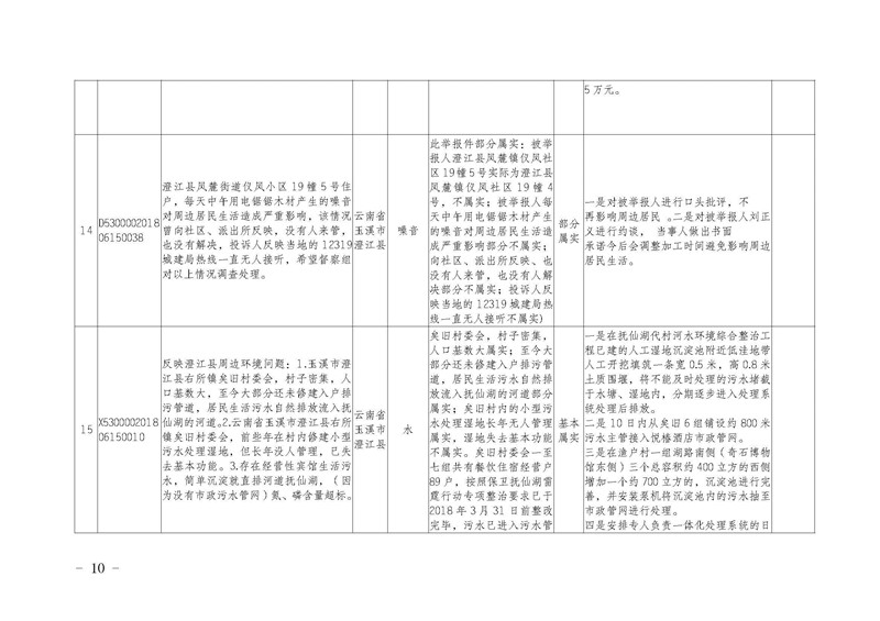 工作简报16_页面_10.jpg 工作简报16_页面_10.jpg