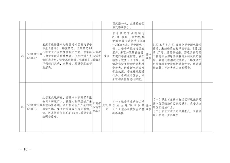 工作简报16_页面_16.jpg 工作简报16_页面_16.jpg