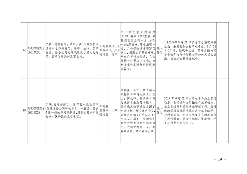 工作简报16_页面_19.jpg 工作简报16_页面_19.jpg