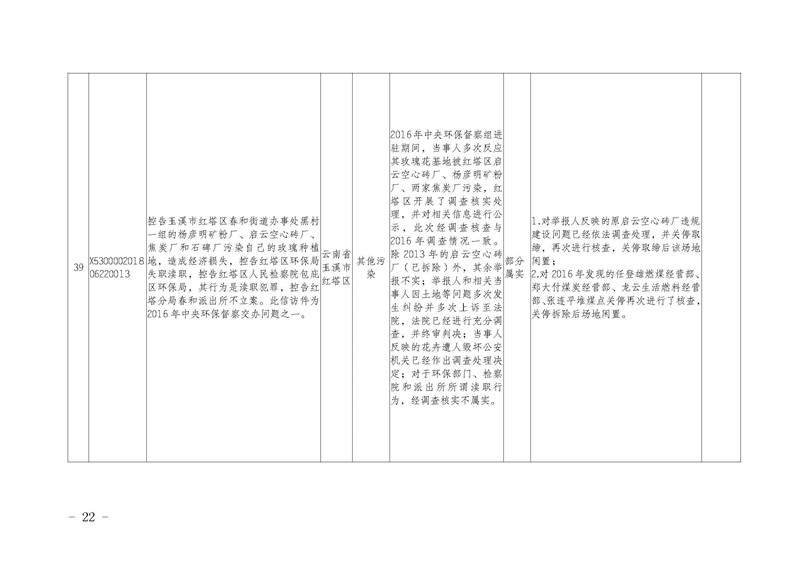 工作简报16_页面_22.jpg 工作简报16_页面_22.jpg