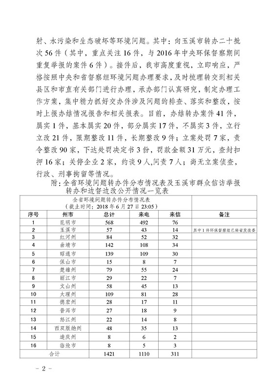 工作简报18_页面_02.jpg 工作简报18_页面_02.jpg