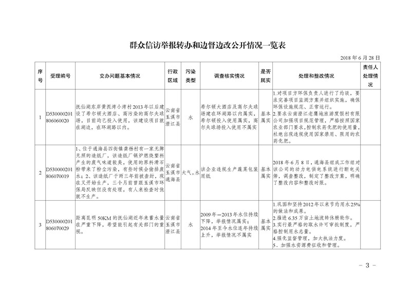 工作简报18_页面_03.jpg 工作简报18_页面_03.jpg