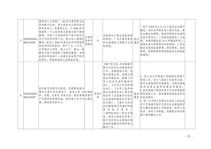 工作简报18_页面_05.jpg 工作简报18_页面_05.jpg