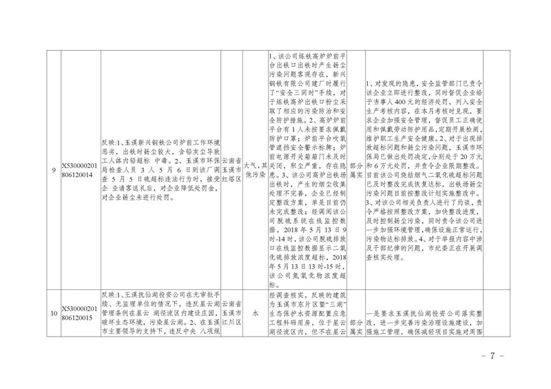 工作简报18_页面_07.jpg 工作简报18_页面_07.jpg