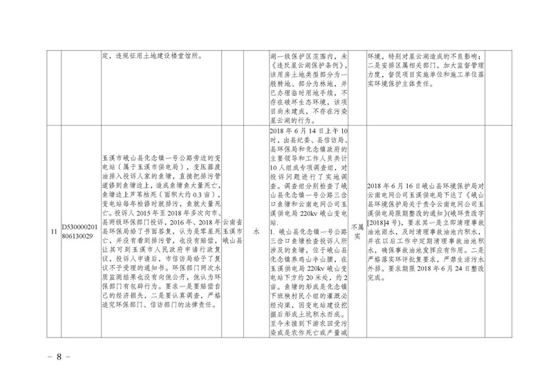 工作简报18_页面_08.jpg 工作简报18_页面_08.jpg