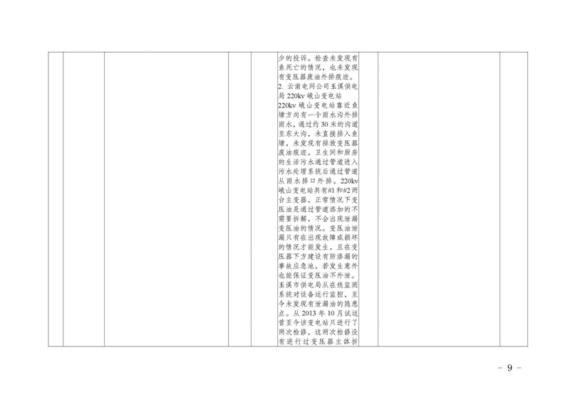 工作简报18_页面_09.jpg 工作简报18_页面_09.jpg