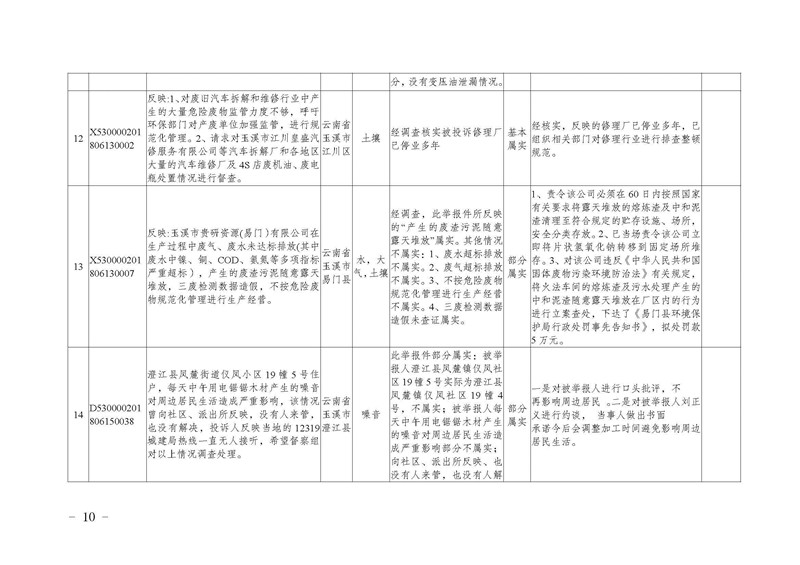 工作简报18_页面_10.jpg 工作简报18_页面_10.jpg