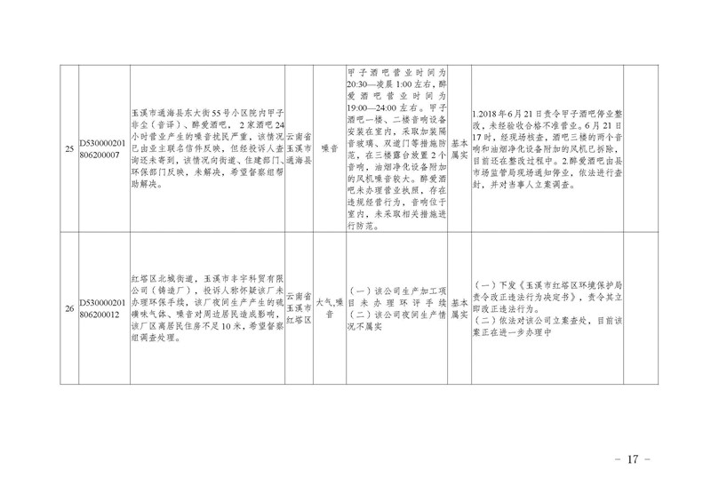 工作简报18_页面_17.jpg 工作简报18_页面_17.jpg