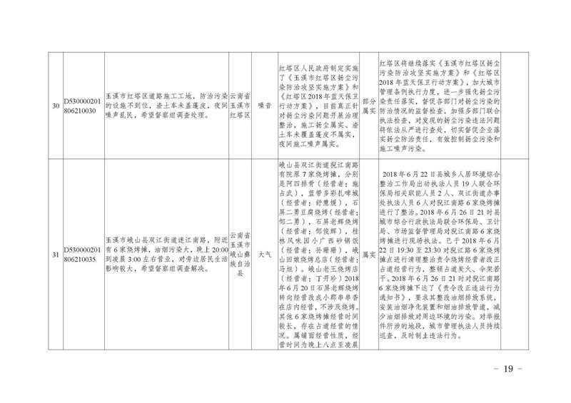 工作简报18_页面_19.jpg 工作简报18_页面_19.jpg