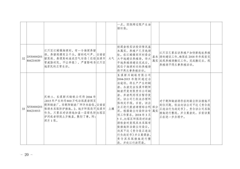 工作简报18_页面_20.jpg 工作简报18_页面_20.jpg