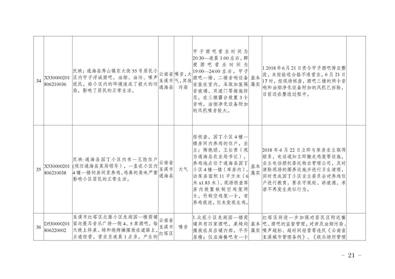 工作简报18_页面_21.jpg 工作简报18_页面_21.jpg