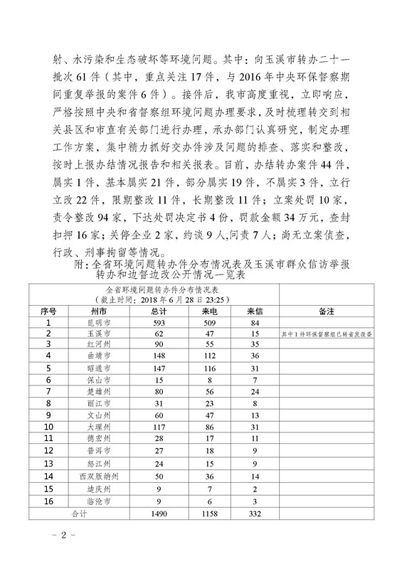 工作简报19_页面_02.jpg 工作简报19_页面_02.jpg