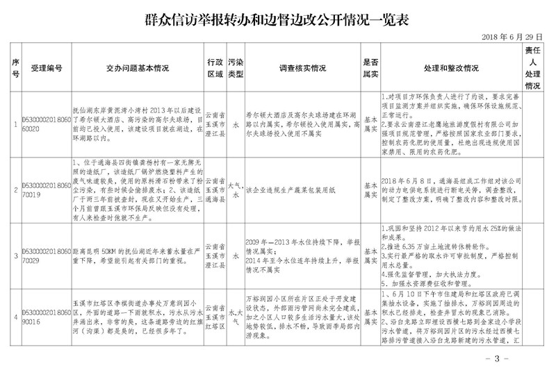 工作简报19_页面_03.jpg 工作简报19_页面_03.jpg