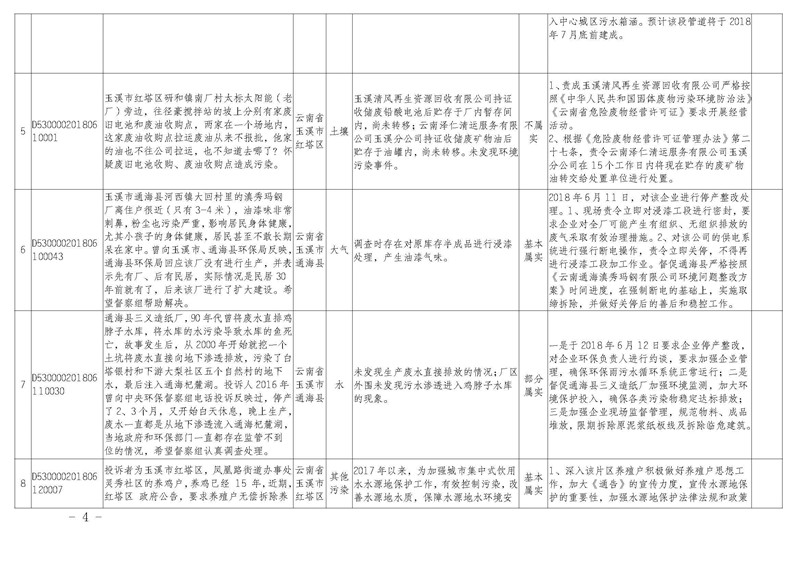 工作简报19_页面_04.jpg 工作简报19_页面_04.jpg