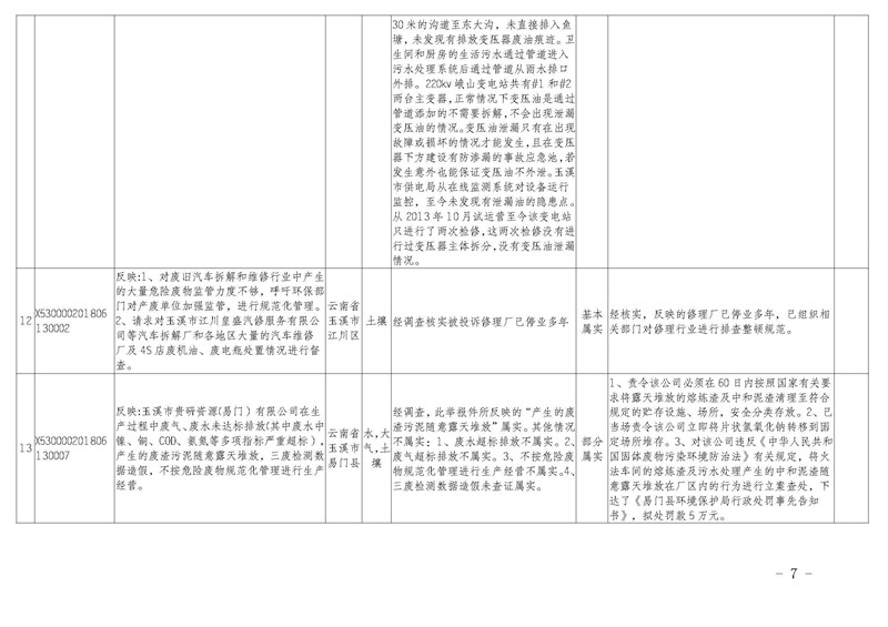 工作简报19_页面_07.jpg 工作简报19_页面_07.jpg