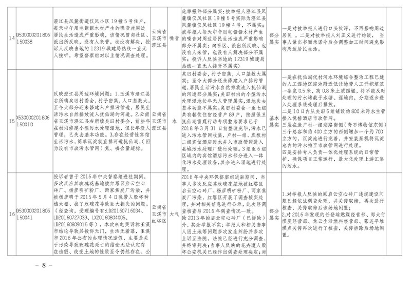 工作简报19_页面_08.jpg 工作简报19_页面_08.jpg