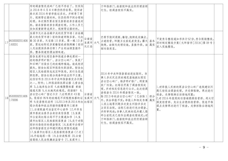 工作简报19_页面_09.jpg 工作简报19_页面_09.jpg