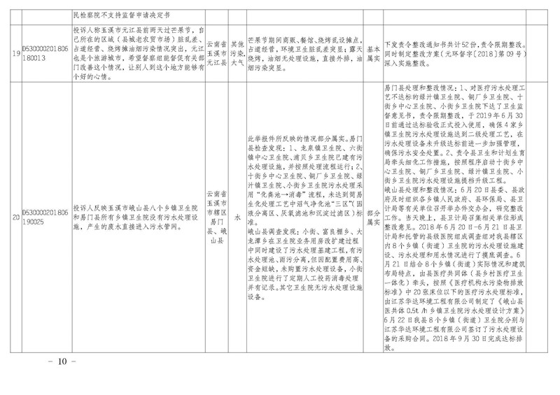 工作简报19_页面_10.jpg 工作简报19_页面_10.jpg