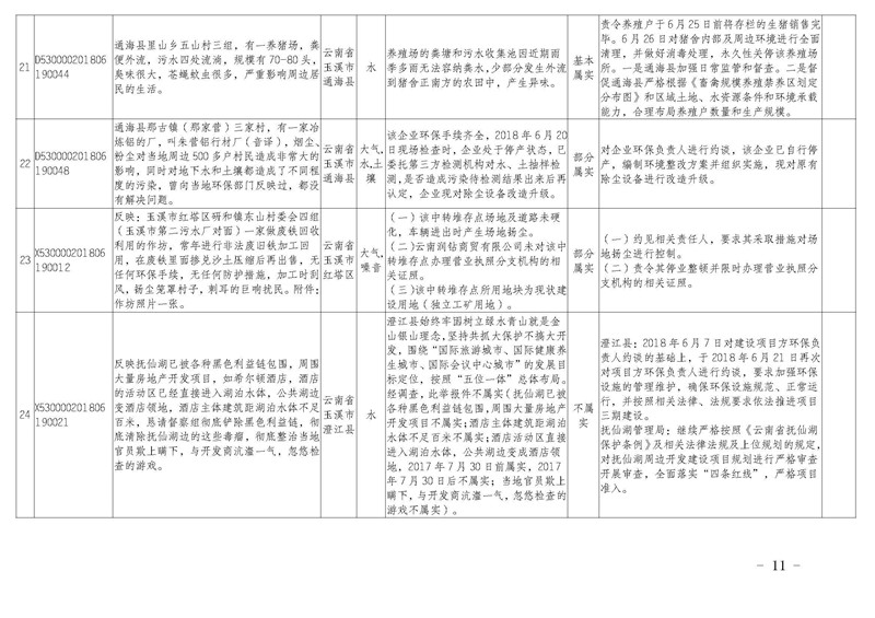 工作简报19_页面_11.jpg 工作简报19_页面_11.jpg