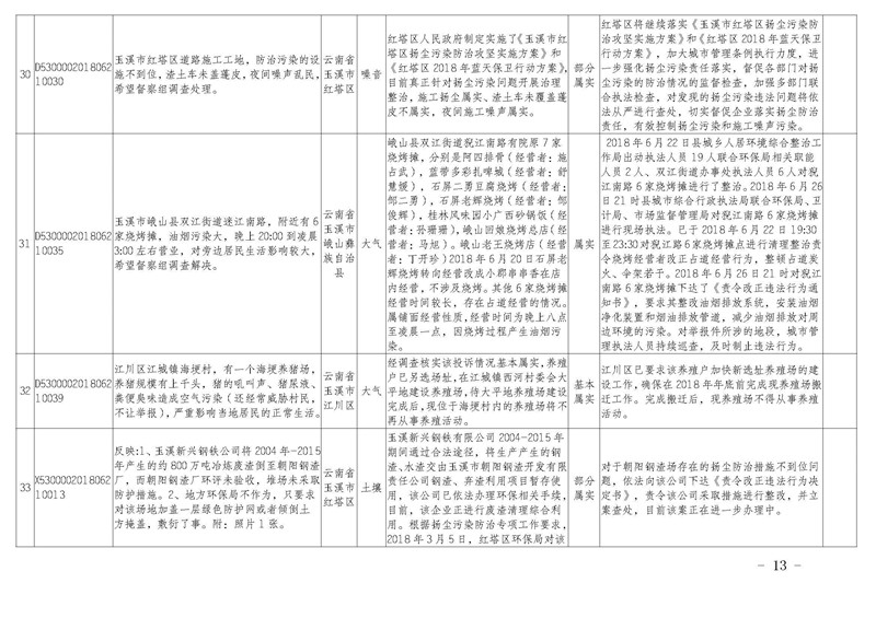 工作简报19_页面_13.jpg 工作简报19_页面_13.jpg