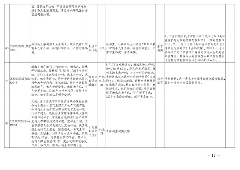 工作简报19_页面_17.jpg 工作简报19_页面_17.jpg