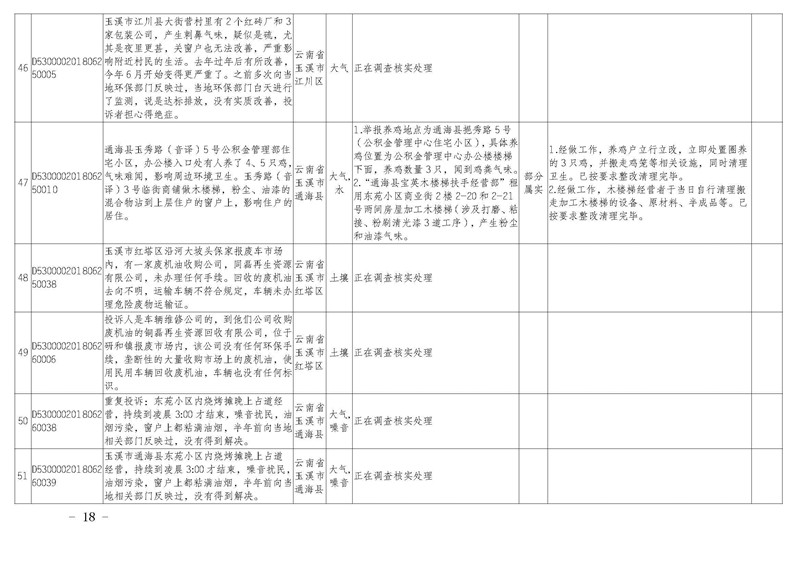 工作简报19_页面_18.jpg 工作简报19_页面_18.jpg
