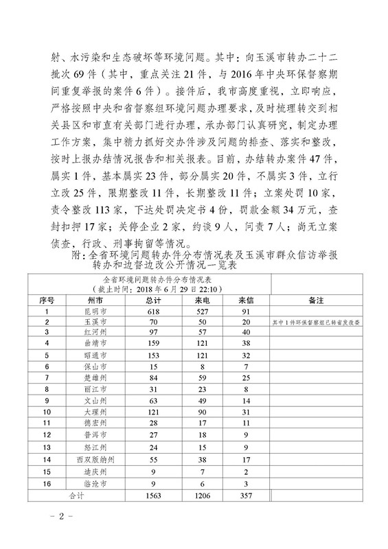 工作简报20_页面_02.jpg 工作简报20_页面_02.jpg