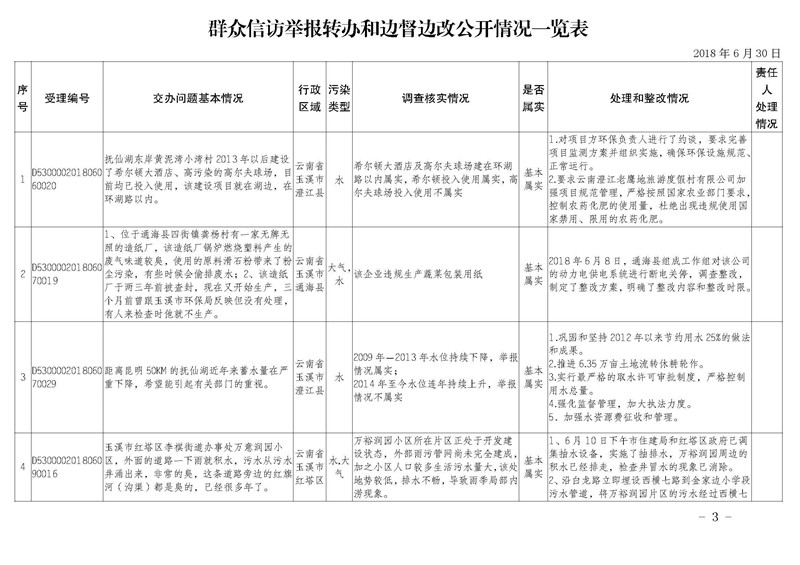 工作简报20_页面_03.jpg 工作简报20_页面_03.jpg