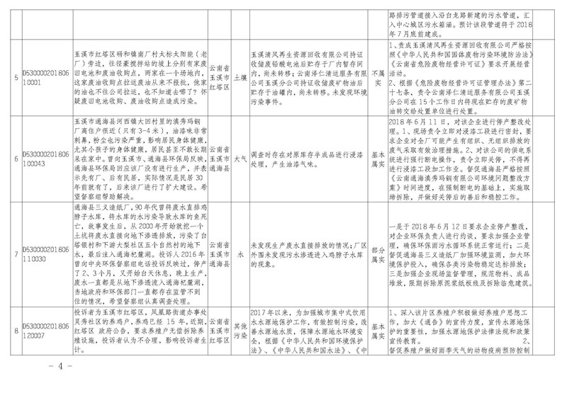 工作简报20_页面_04.jpg 工作简报20_页面_04.jpg