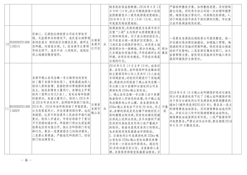 工作简报20_页面_06.jpg 工作简报20_页面_06.jpg