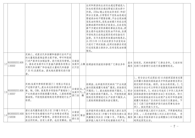 工作简报20_页面_07.jpg 工作简报20_页面_07.jpg
