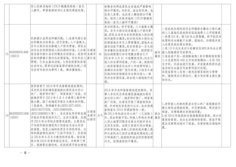 工作简报20_页面_08.jpg 工作简报20_页面_08.jpg