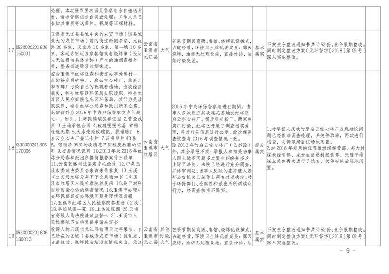 工作简报20_页面_09.jpg 工作简报20_页面_09.jpg