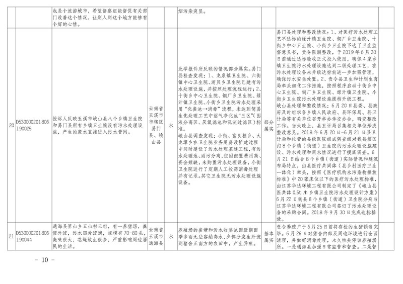 工作简报20_页面_10.jpg 工作简报20_页面_10.jpg