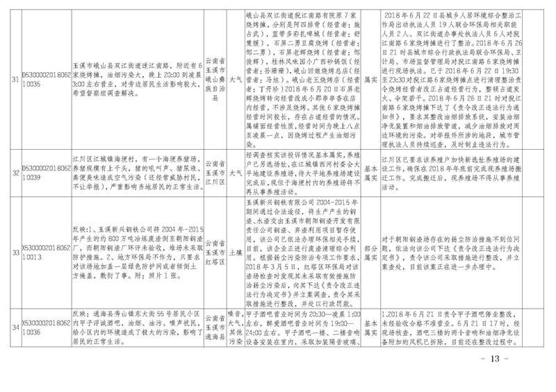 工作简报20_页面_13.jpg 工作简报20_页面_13.jpg