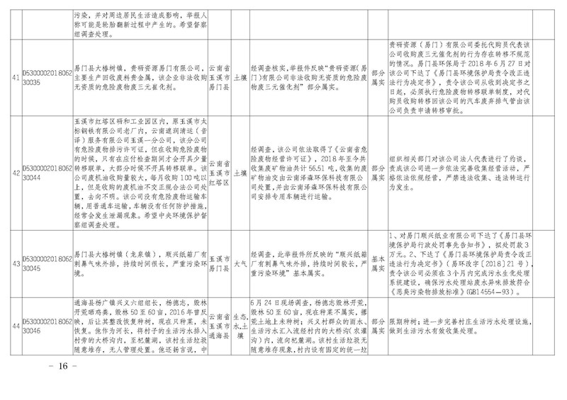 工作简报20_页面_16.jpg 工作简报20_页面_16.jpg